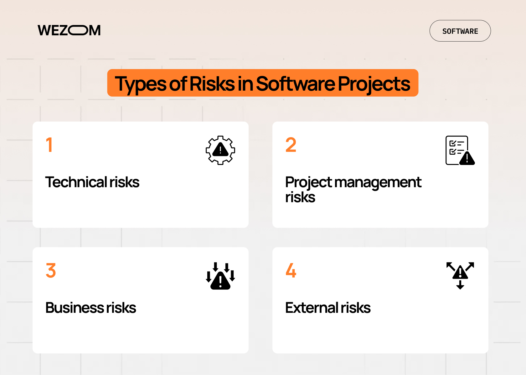 Types of risks in software projects, including technical, project management, business, and external risks in software risk management